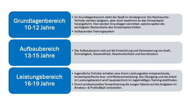 Ausbildungsstufen der Torwartausbildung